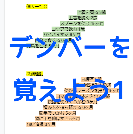 デンバー発達判定法、正常発達の時期の覚え方（粗大運動、言語） 国家試験対策！！ - 専門学校仙台総合医療大学校