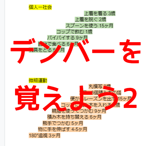 デンバー発達判定法、正常発達の時期の覚え方（微細運動、個人ー社会） 国家試験対策！！ - 専門学校仙台総合医療大学校