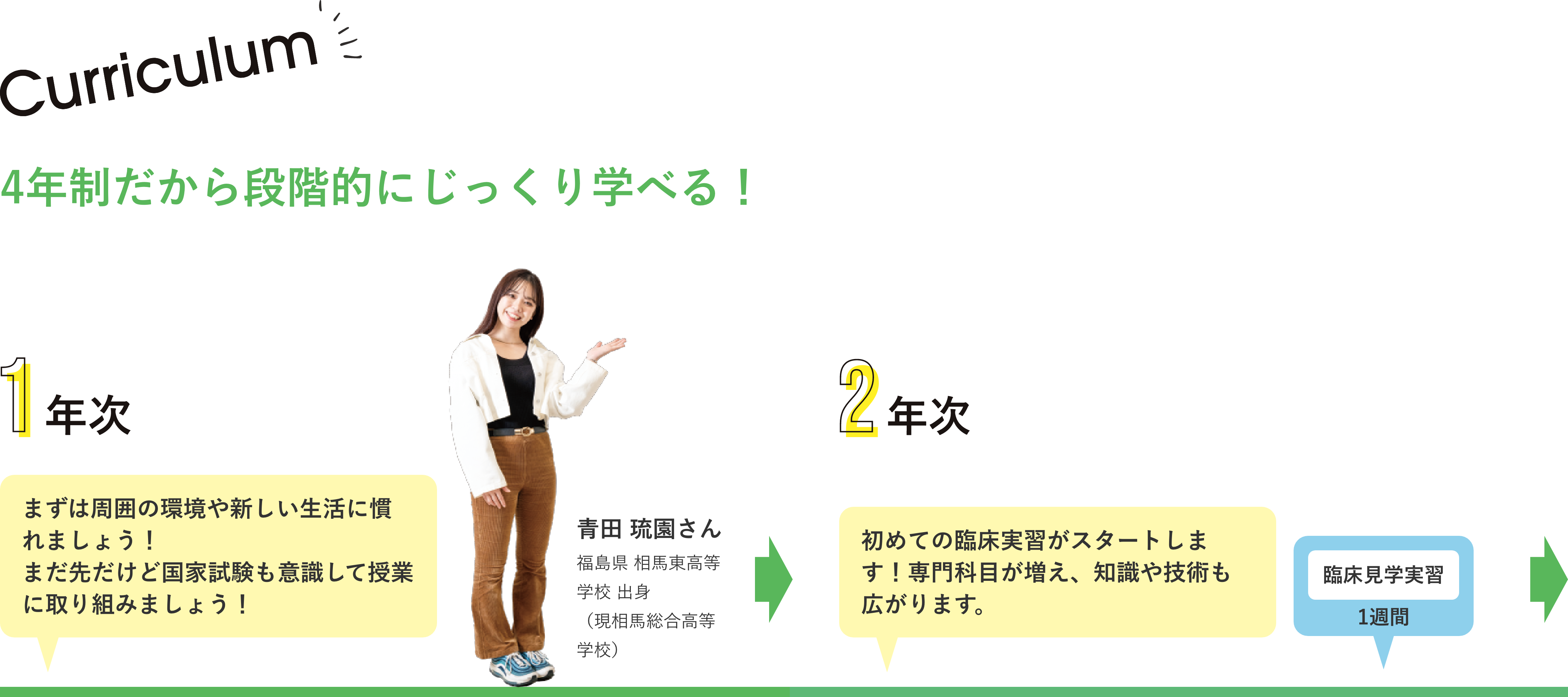 4年制だから段階的にじっくり学べる！2年次からは初めての臨床実習がスタートします！専門科目が増え、知識や技術も広がります。